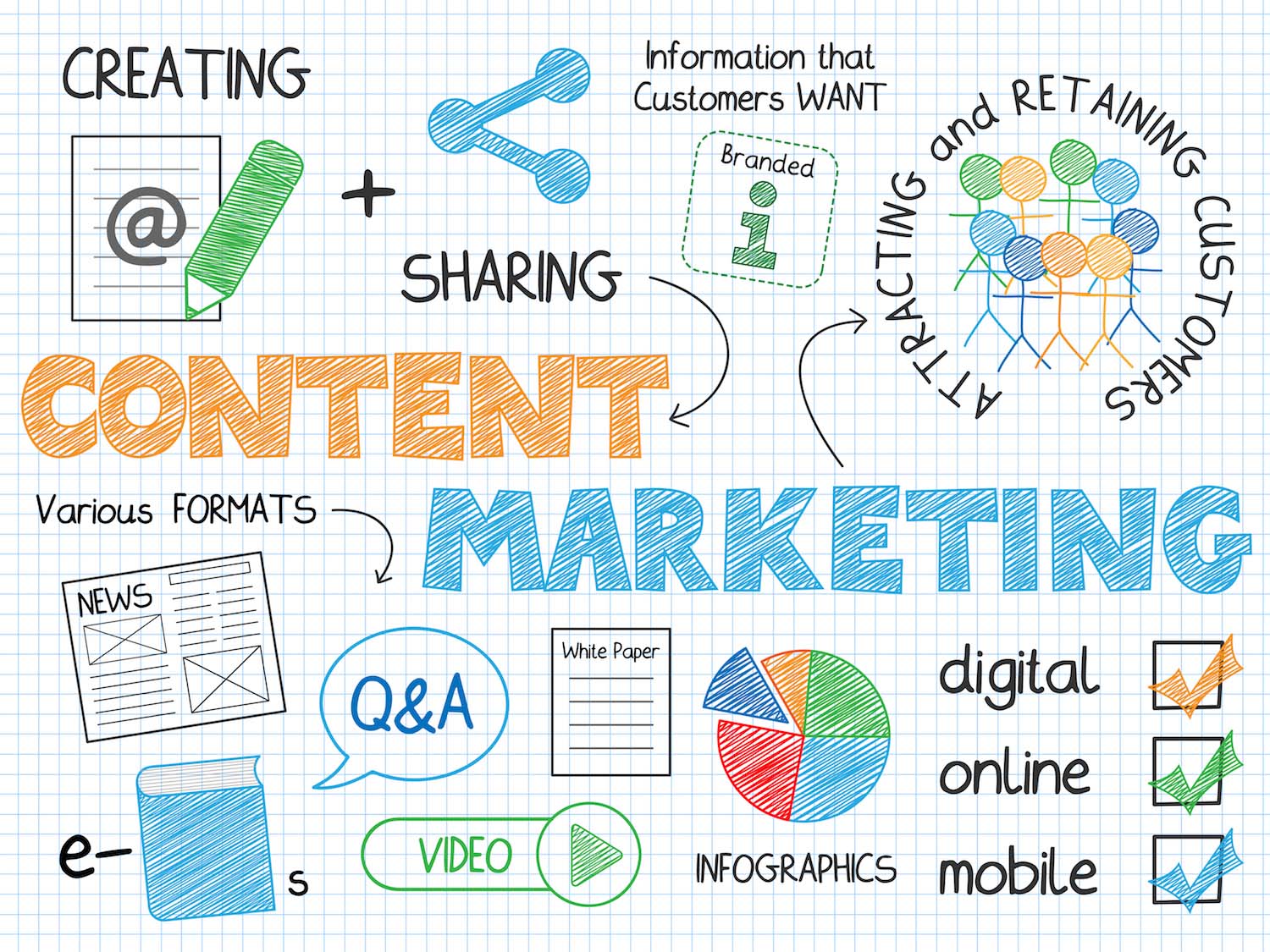 How to Write Better Online Marketing Content