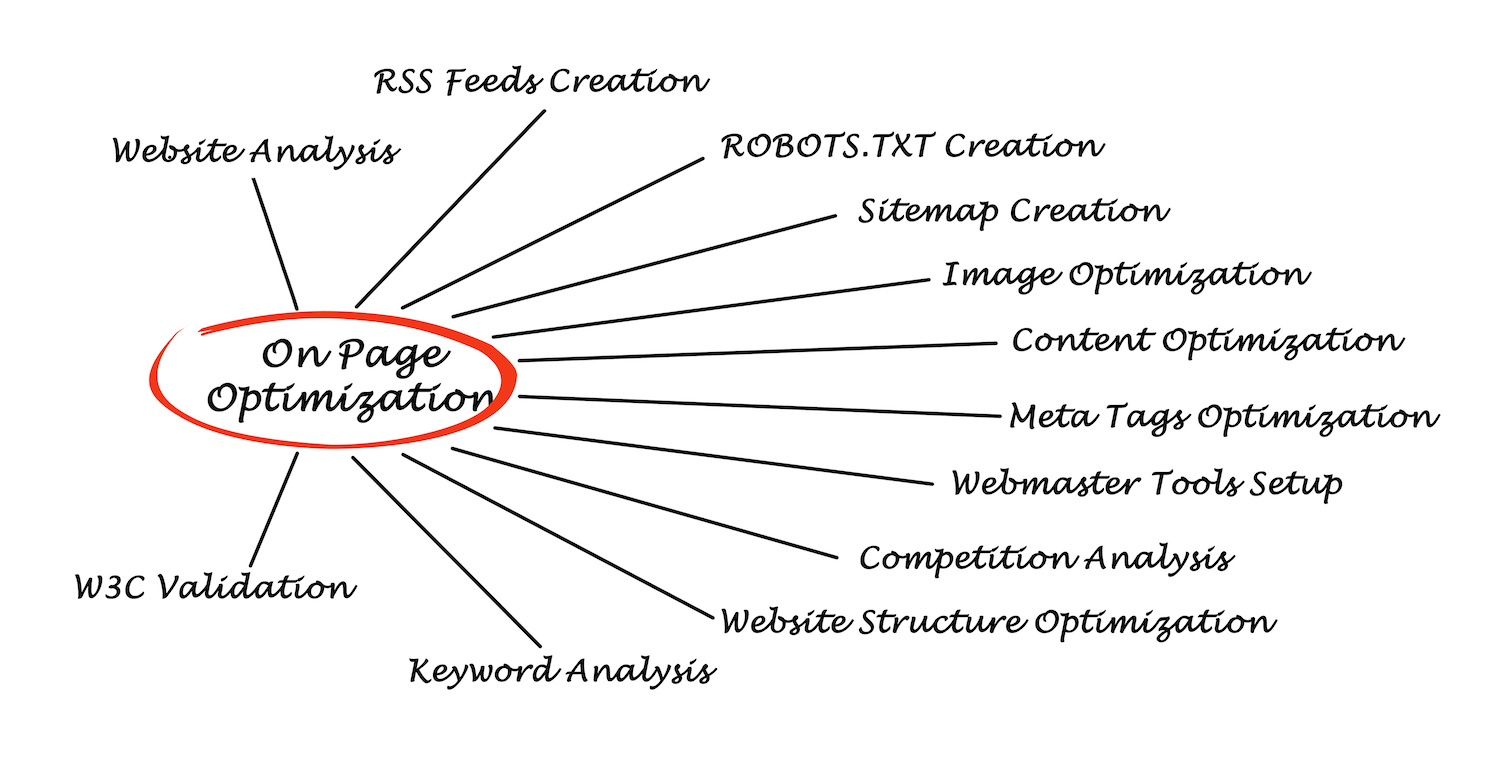 5 On-Page Optimization Mistakes to Avoid